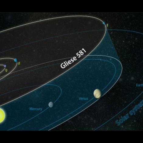 Goldilock Planet Sistem - Gliese 581 (gliese-581)